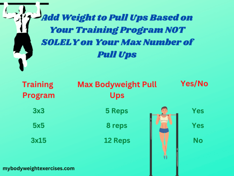 When to Add Weight to Pull Ups? (Most Advice is WRONG!) My Bodyweight